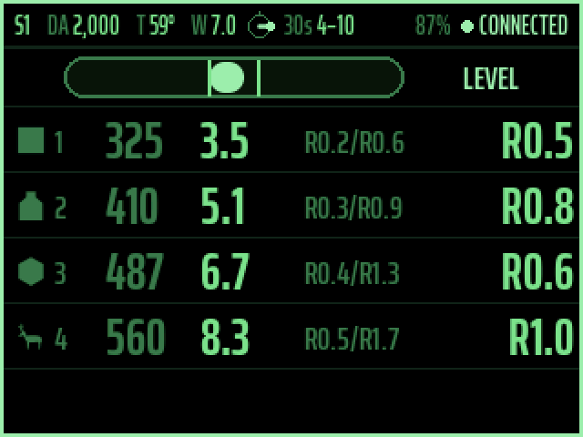 Data Card screen in night-vision mode: dim green on black